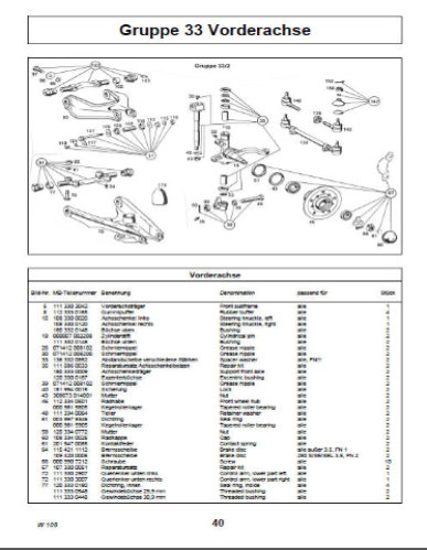 Teilekatalog W 124